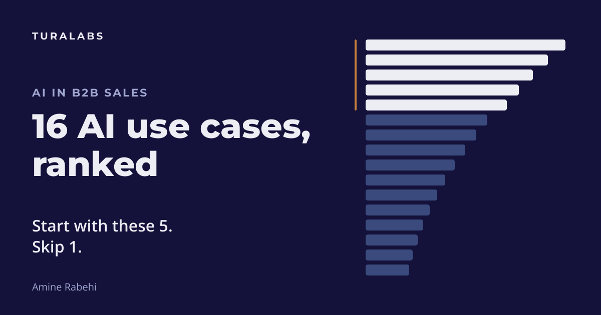 AI in Sales: 16 Use Cases Ranked (Start With These 5)
